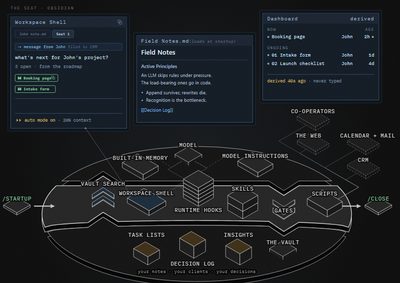 A thumbnail of the full system map